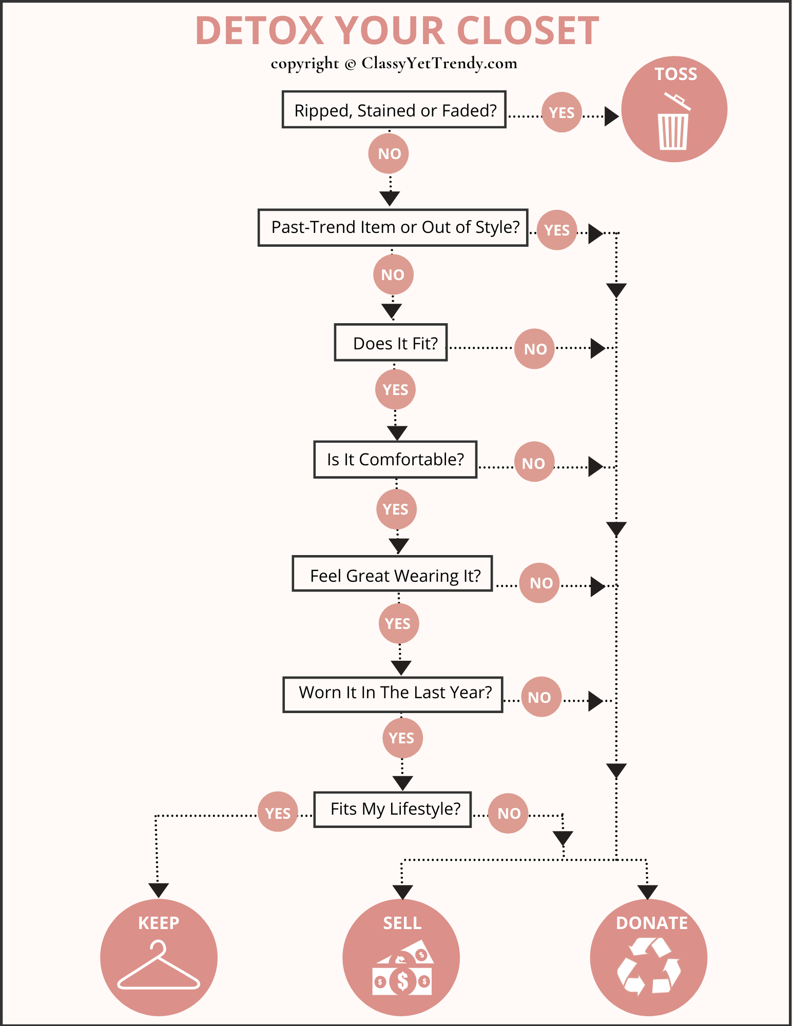 Purge with Purpose: Closet Cleaning Strategies