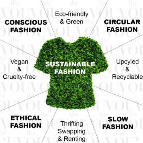 Sustainable Fashion Trends: Eco-Friendly Choices